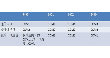 圖形顯示裝置操作步驟
