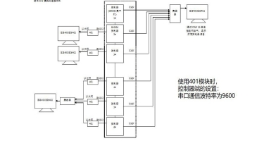 圖形顯示裝置與控制器組網(wǎng)
