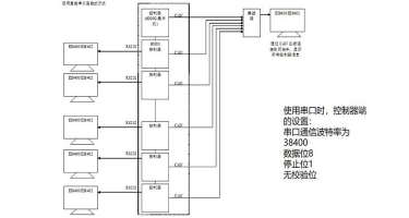 圖形顯示裝置與控制器組網(wǎng)
