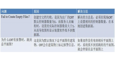 圖形顯示裝置常見問題處理方法