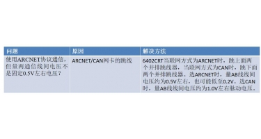 圖形顯示裝置常見問題處理方法