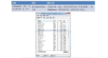 圖形顯示裝置常見問題處理方法