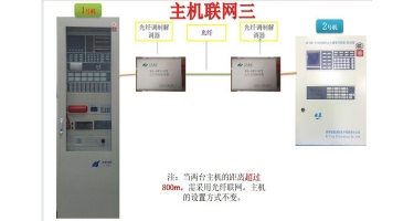 主機(jī)聯(lián)網(wǎng)